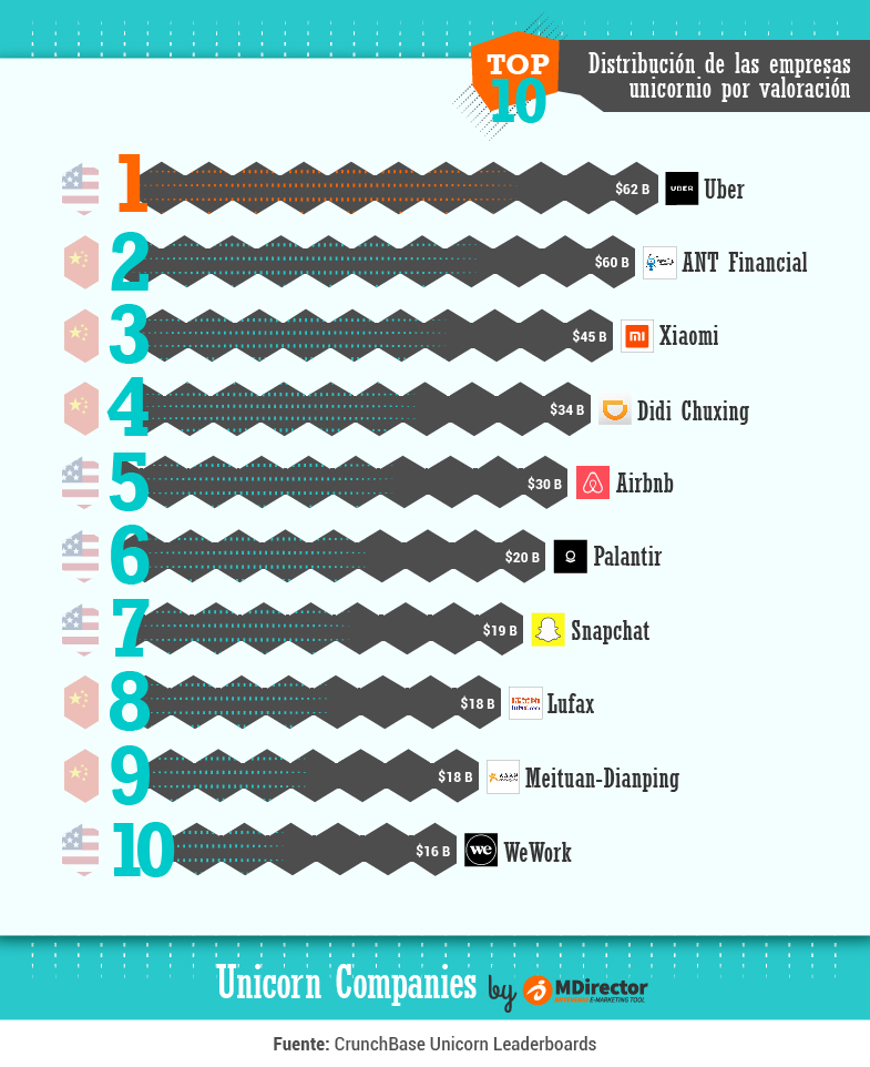 MDirector-infografia-Distribucion_por_valoracion