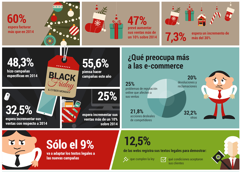 estrategias de marketing online para Navidades. Estudio Terminis de tendencias en e-commerce: Navidad 2015