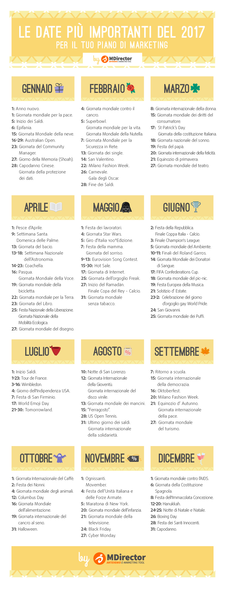 piano di marketing