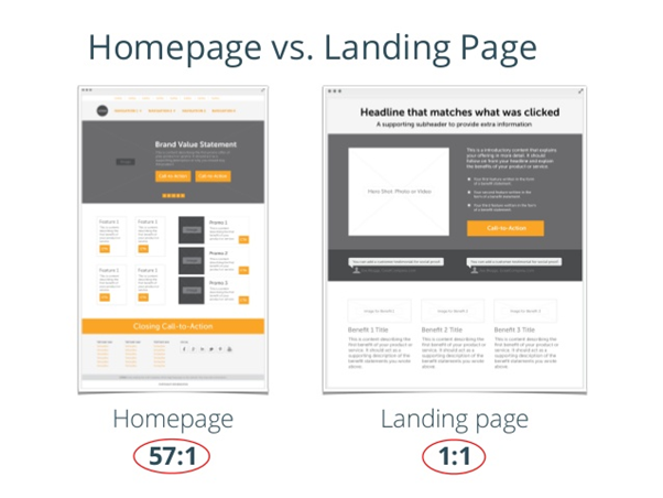 las homepage landing