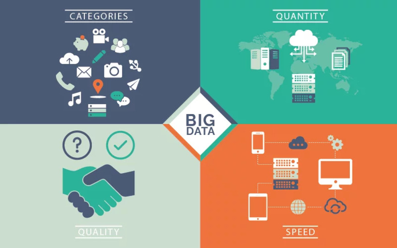 pasos big data marketing