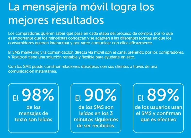 Ventajas de SMS Marketing