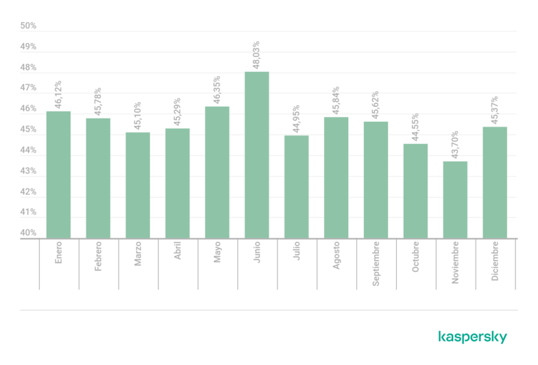 datos SPAM correos 2021