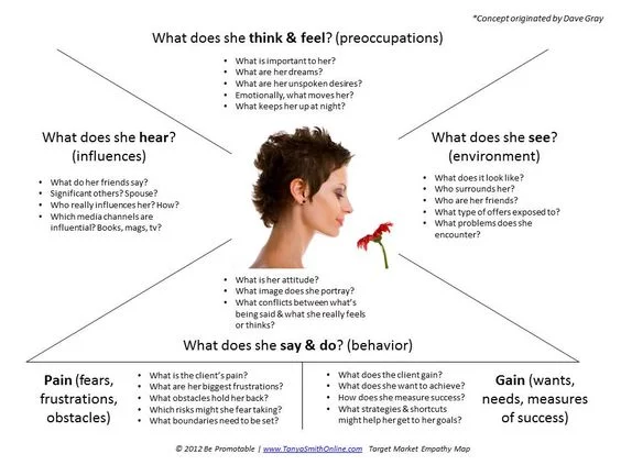 ejemplo de buyer persona en la estrategia