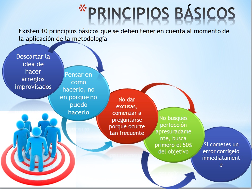 Cómo aplicar el método Kaizen a tu estrategia de email