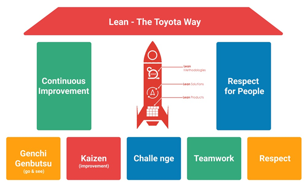 Qué es el método Kaizen