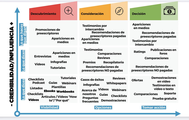 customer journey mapa