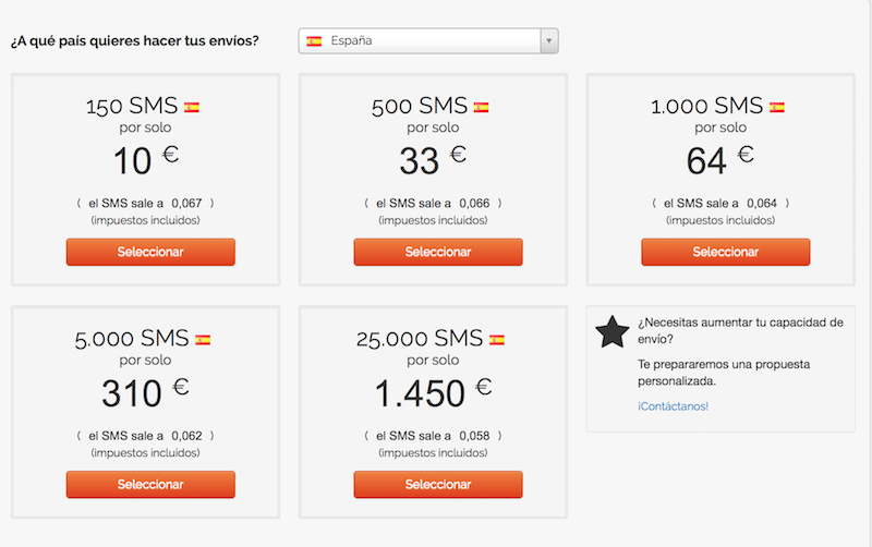 cuánto cuesta enviar SMS masivos