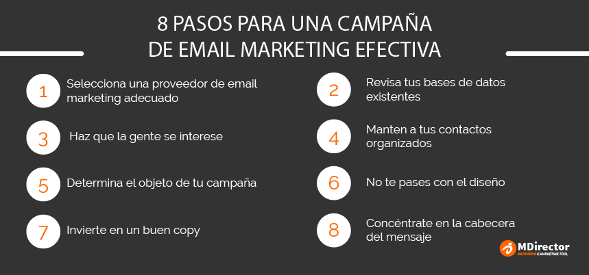 pasos proceso emailing