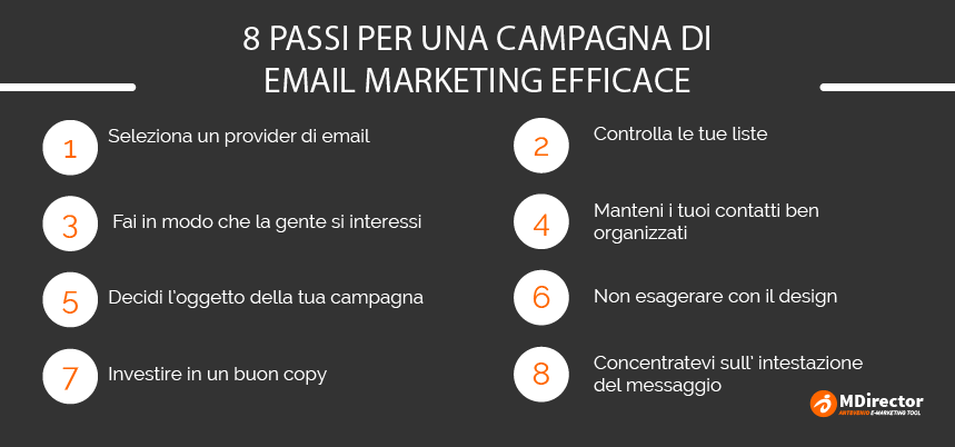 email marketing efficace