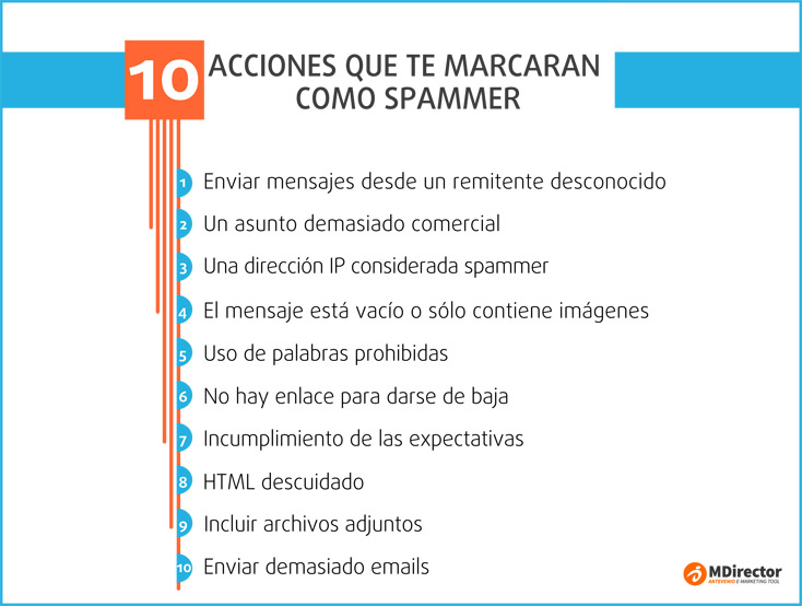 acciones que te marcan como spammer