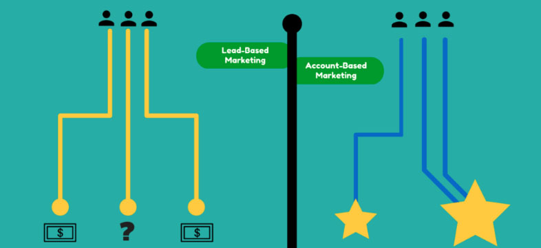 Account based marketing