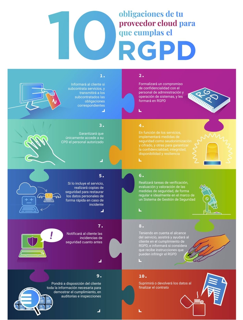 Obligaciones de la ley en Europa de tu proveedor cloud para que cumplas el RGPD