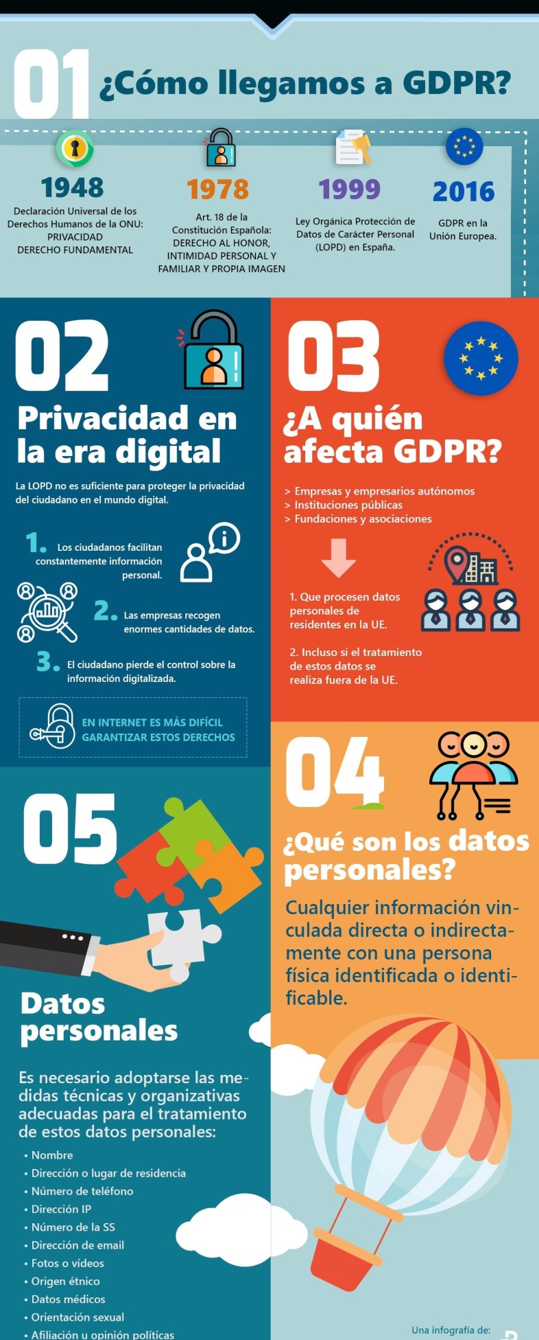 Cómo se ha llegado a la GDPR