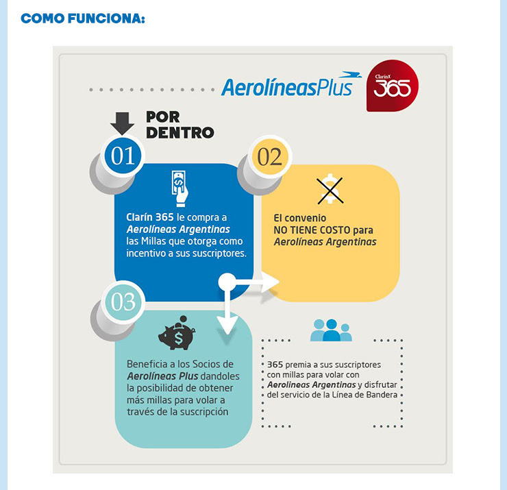 empresas de Argentina que lo están haciendo bien en Email Marketing: Aerolíneas Argentinas