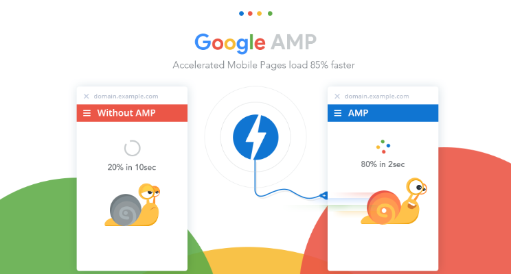 AMP velocidad