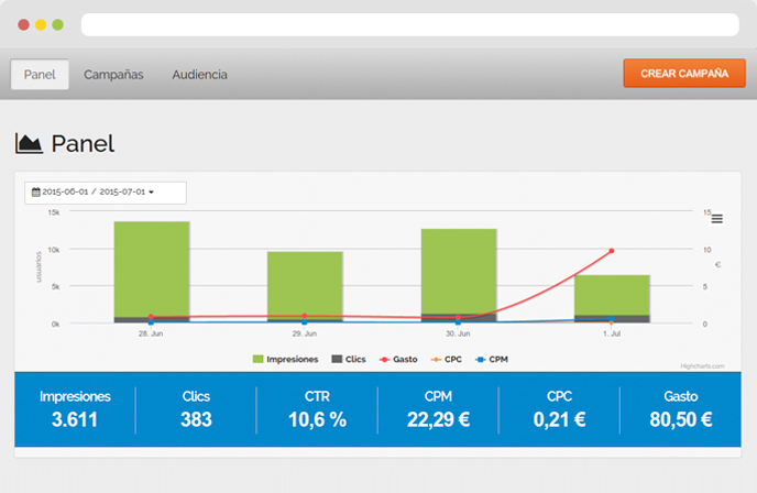 métricas de retargeting