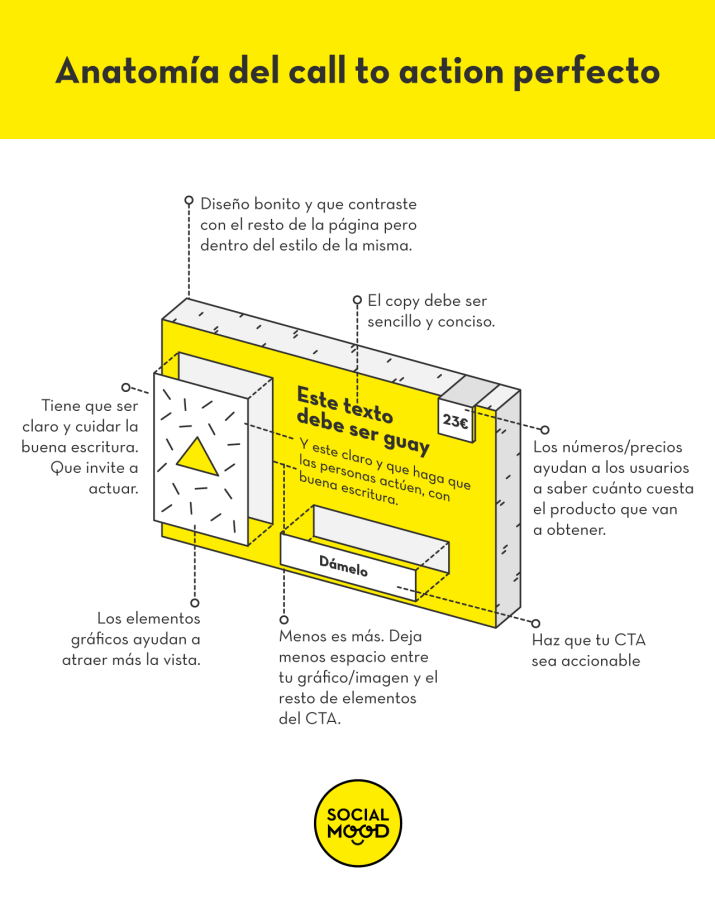 Funnel de ventas y CTA