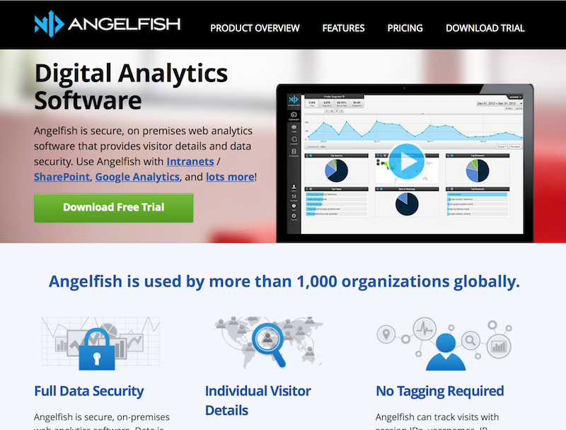 herramientas de analítica web ANGELFISH ACTUAL METRICS