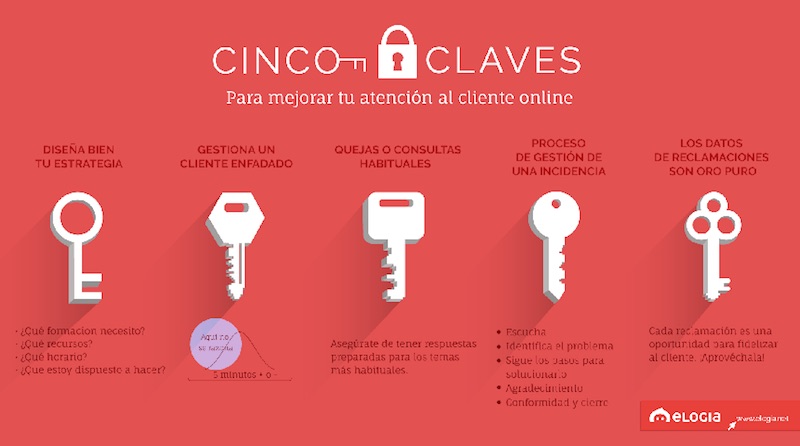 atención al cliente