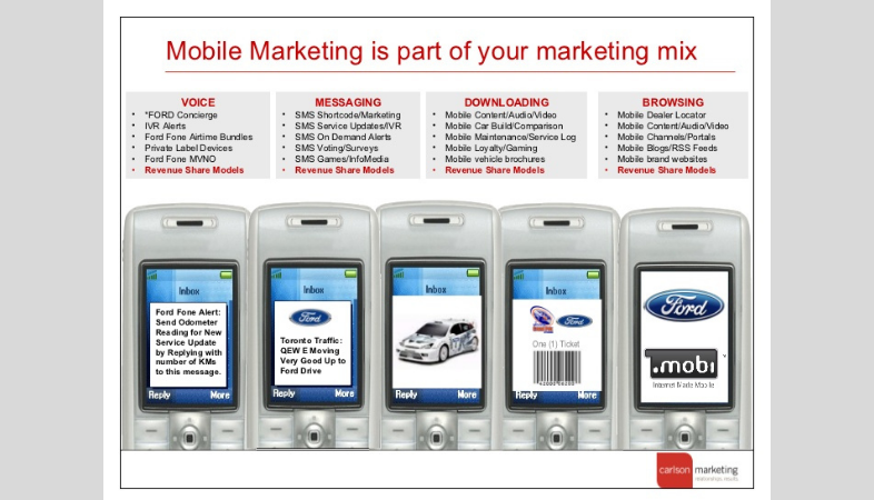 SMS marketing para concesionarios