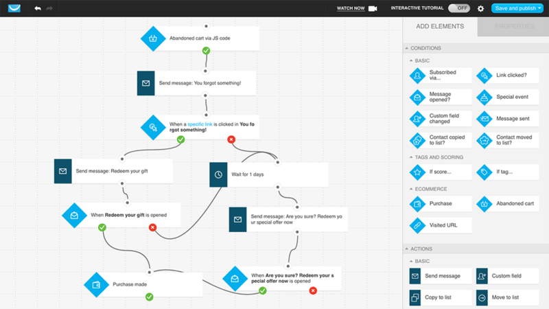 funcionalidades básicas de una plataforma de marketing automatizado: workflows