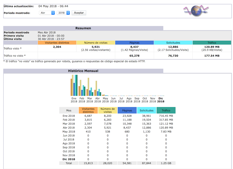 herramientas de analítica web AWSTATS