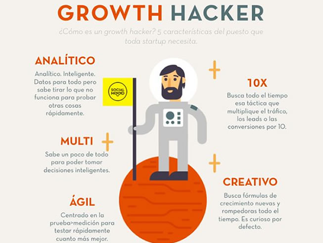 el growth hacker en las estrategia de growth hacking