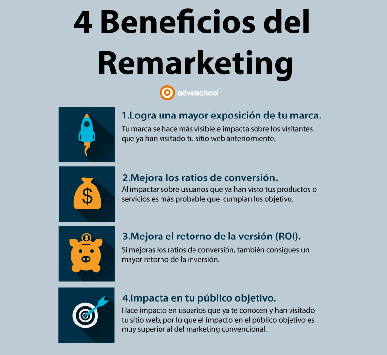 Beneficios del ad retargeting