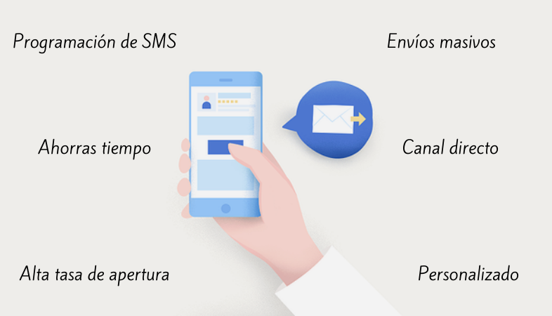 Beneficios del SMS Automation