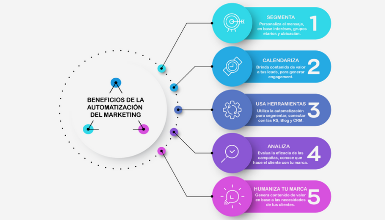 Ventajas de la automatización