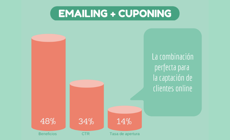 Razones por las que debes usar cupones en tus emails