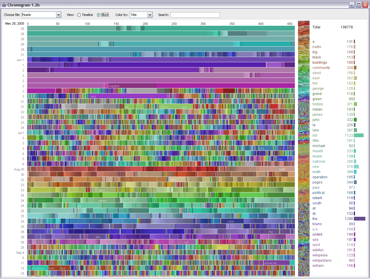 big data 5