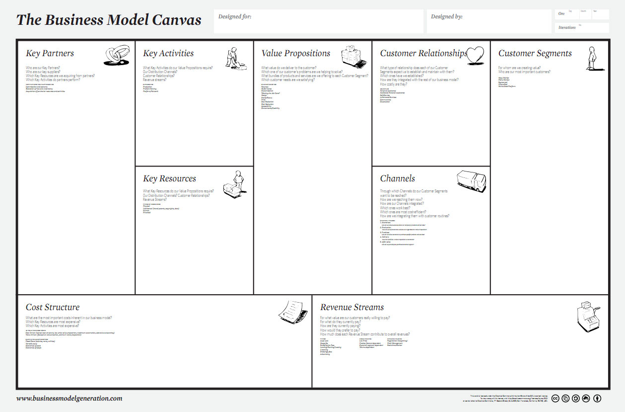 business model canvas 