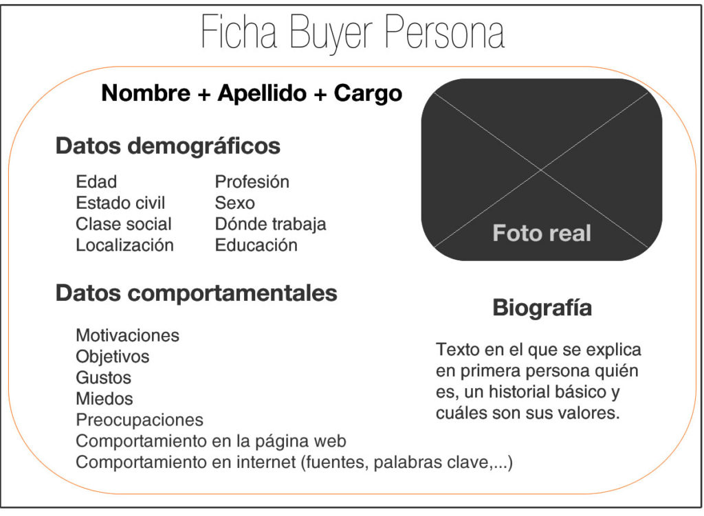 FIcha para crear un buyer persona