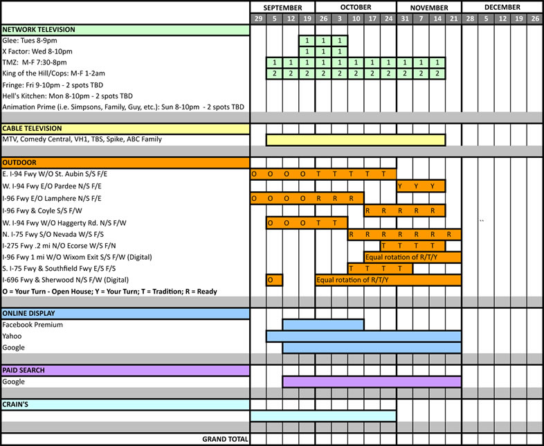 plan de medios en email marketing