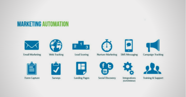 Canales del marketing automation