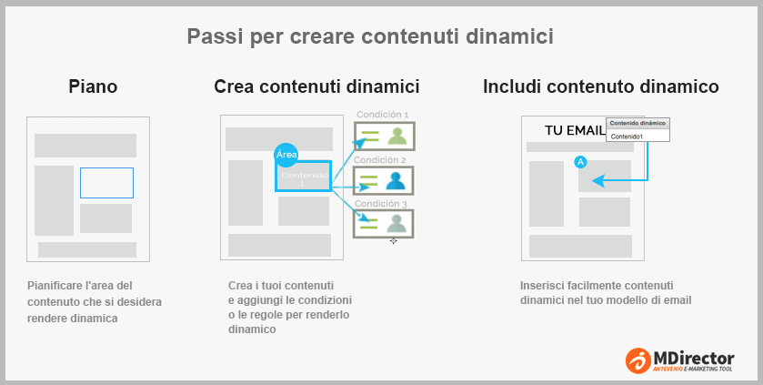 risolvere i tuoi problemi di email marketing