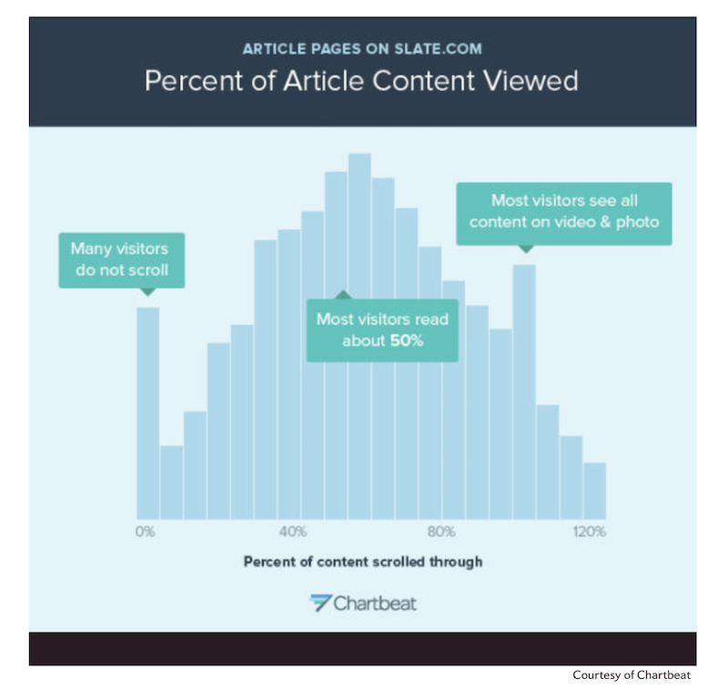 tecniche di copywriting vincenti