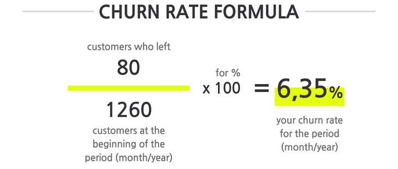 Cómo medir la tasa de rotación de clientes