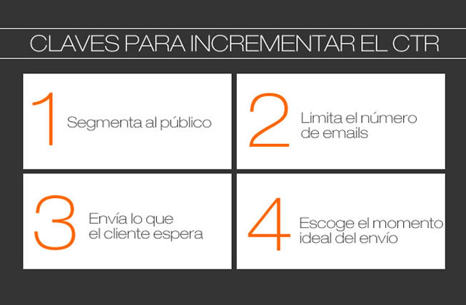 claves incrementar CTR emails