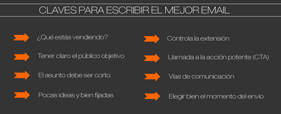 claves para escribir el mejor email