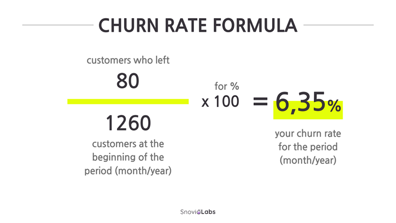 fórmula: Qué es el churn rate