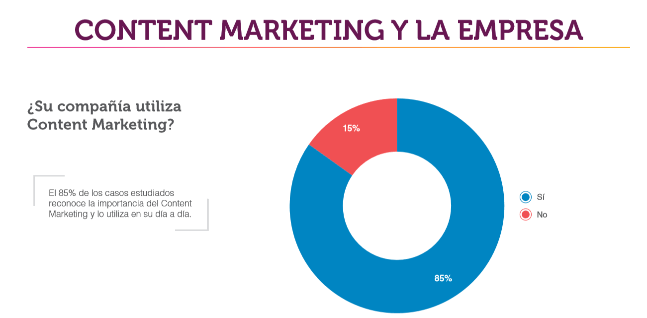 estrategia de Marketing Automation