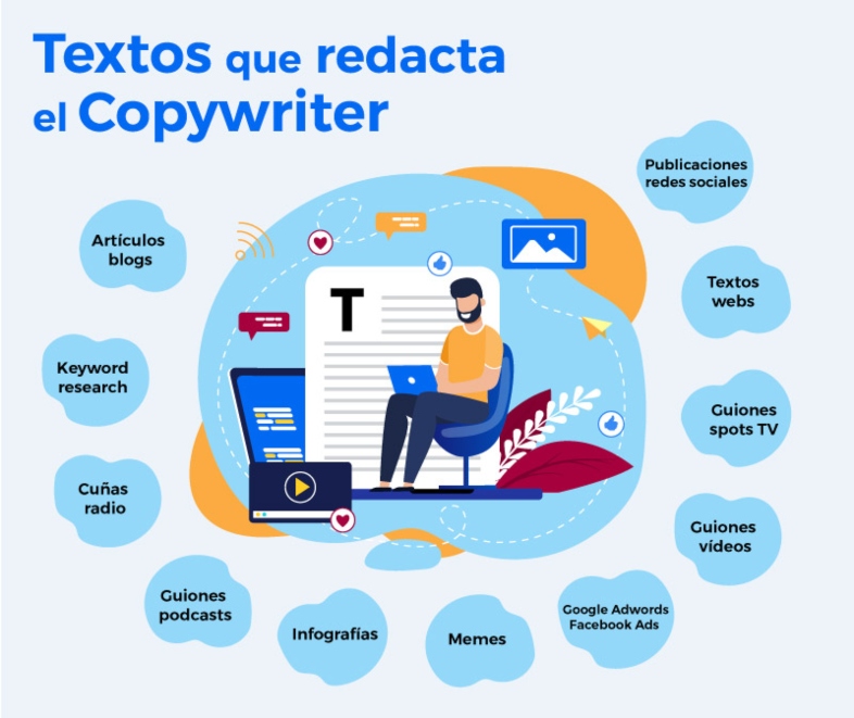 El valor del copywriting para captar leads en inmobiliarias