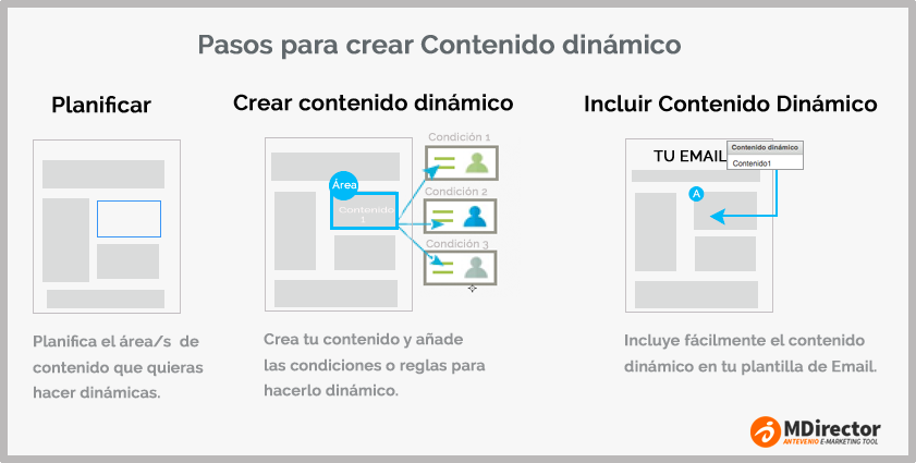 email marketing con contenido dinámico