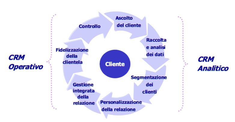 CRM