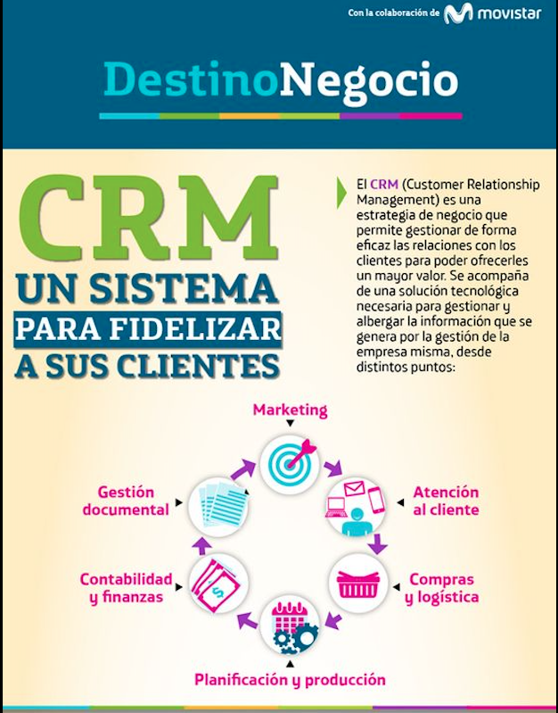 plataforma de marketing automation