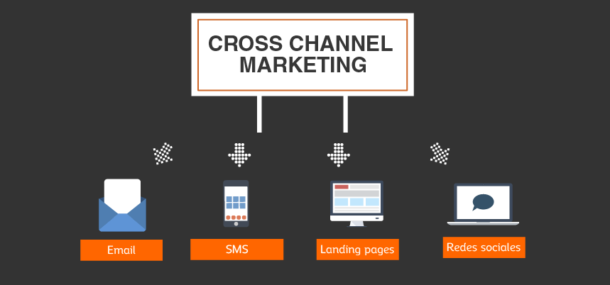 campañas cross-channel marketing para eventos