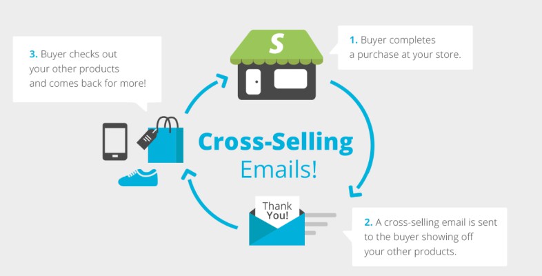 cross-selling a través del email